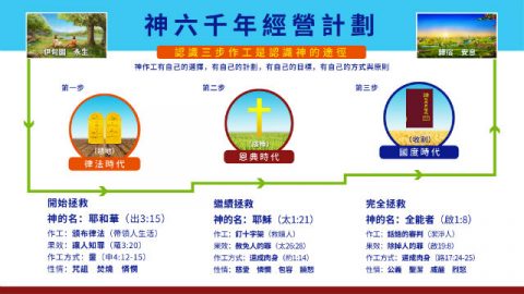 【福音问答】为什么神在不同的时代叫不同的名?