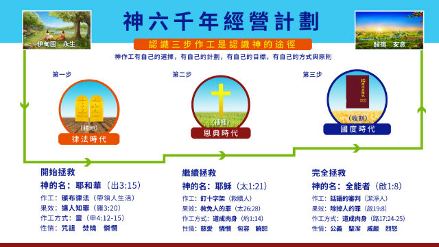 真理探秘之神名的奥秘,三步作工